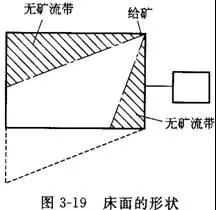 搖床設(shè)備的分類、選礦優(yōu)缺點(diǎn)、影響工作的因素