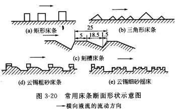 搖床設(shè)備的分類、選礦優(yōu)缺點(diǎn)、影響工作的因素